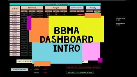 Current TRENDS in Market Based on <b>BBMA</b> method. . Bbma dashboard